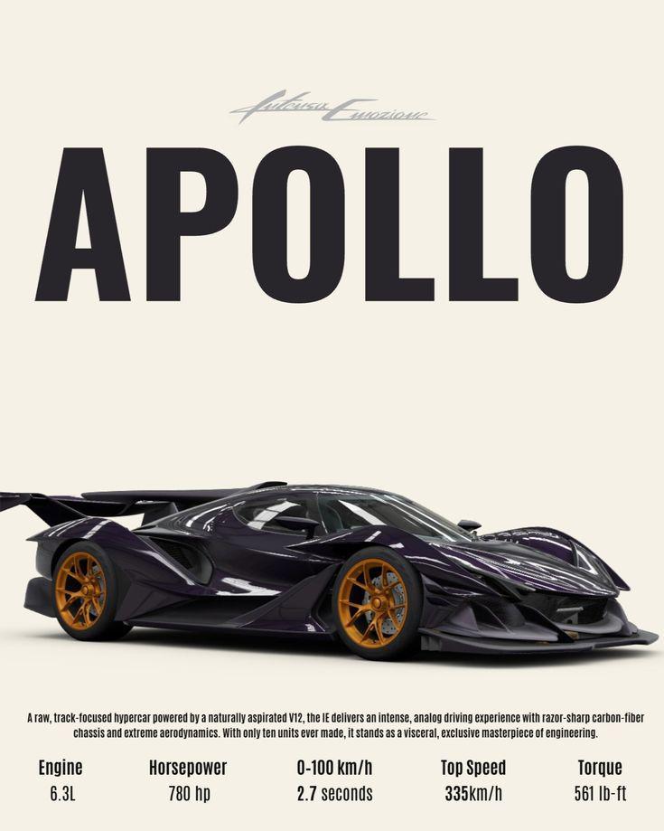 Apollo Intensa Emozione (IE)